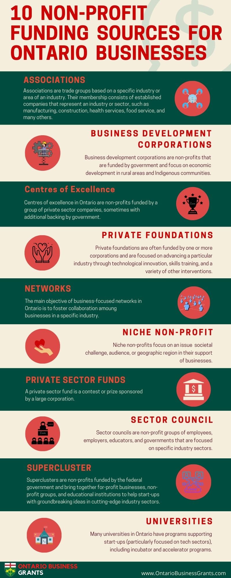 10 non profit funding sources for ontario businesses